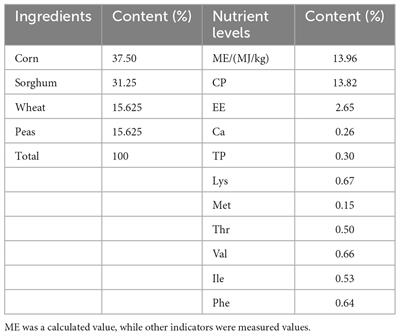 Effect of tea polyphenols supplement on growth performance, antioxidation, and gut microbiota in squabs